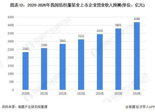 预见2021 中国纺织服装产业全景图谱